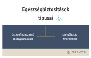 egészségbiztosítás kalkulátor